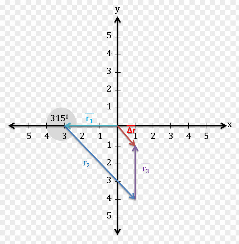 Angle Triangle Vertical Line Test Trigonometry Function PNG