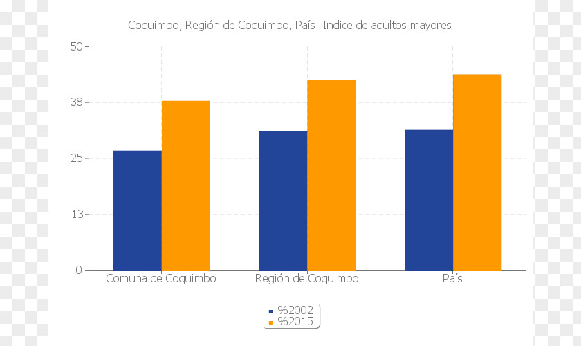 Punta Arenas Organization Population Logo Statistics PNG