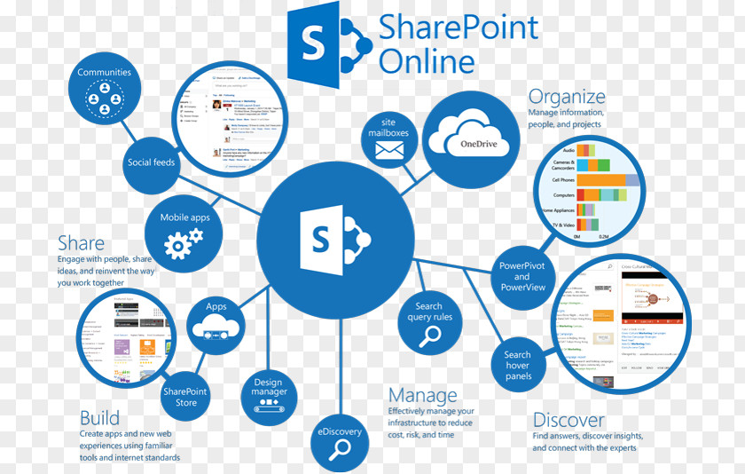 Microsoft SharePoint Online Office 365 Server PNG