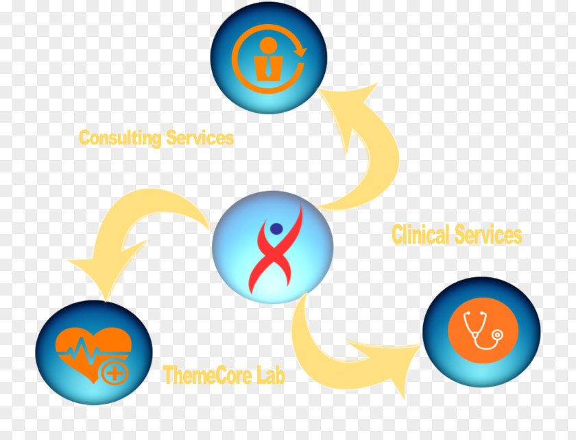 Contract Research Organization Clinical Service Logo PNG