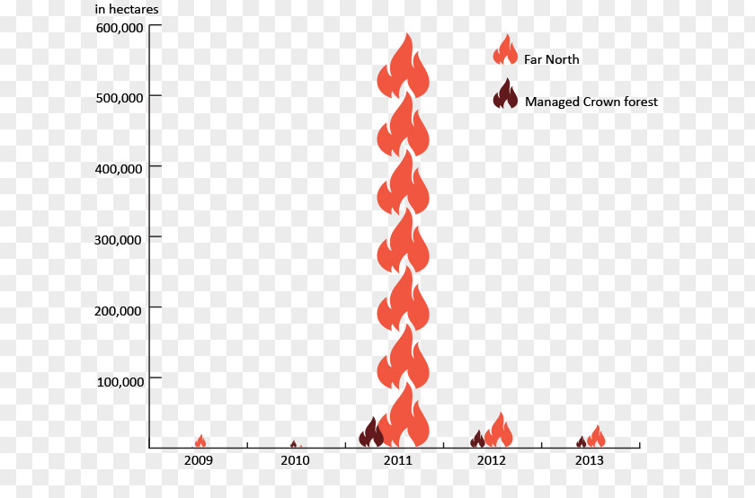 Forest Ontario Deforestation Forestry Wildfire PNG