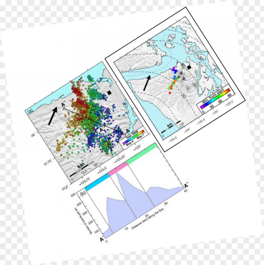 Fig Overhead Juan De Fuca Plate Map Diagram Geology Subduction PNG