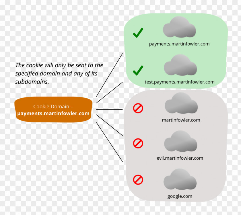 Fowler Web Application Security Computer PNG