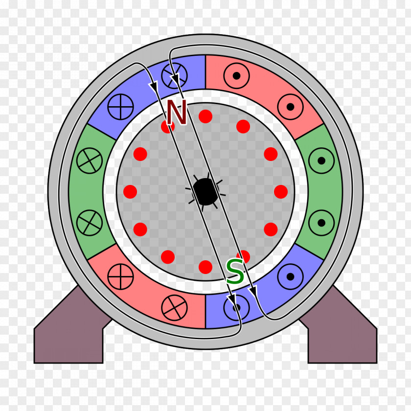 Polpaarzahl Repulsion Motor Electric Stator PNG