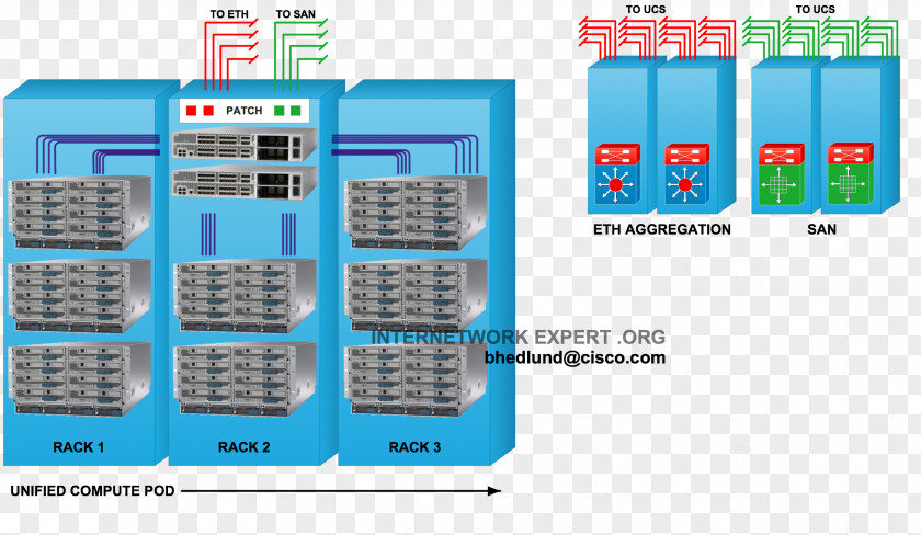 19-inch Rack Cisco Nexus Switches Data Center Systems Unified Computing System PNG