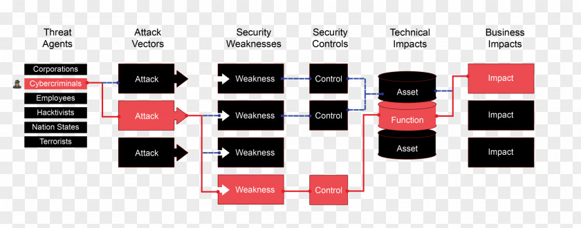 Computer Network Security Service Web Development Penetration Test PNG