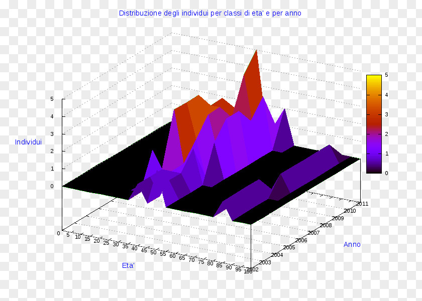 Etangelo Ollolai Diagram Pie Chart PNG