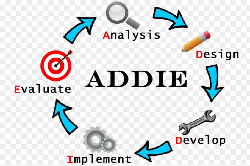 Emerging ADDIE Model ResearchGate Conceptual Implementation PNG