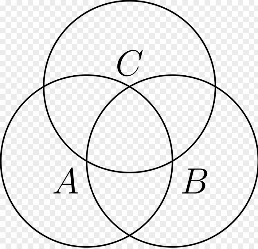 Circle Diagram Venn Wikimedia Commons Set PNG