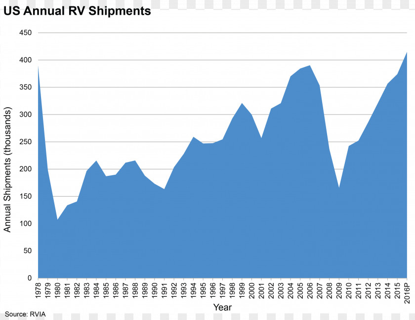 Business Campervans United States Retirement PNG