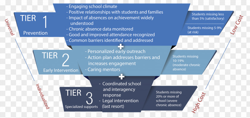 School Teacher Tools Counselor Education Student PNG