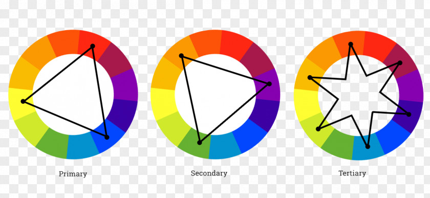 Digital Purple Circle Color Scheme Analogous Colors Wheel Theory Tertiary PNG