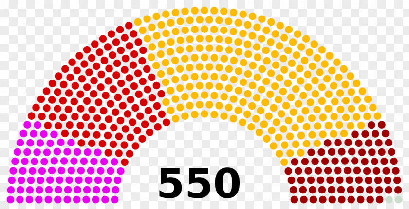 General Election Member Of Parliament Turkey Legislature Italian PNG