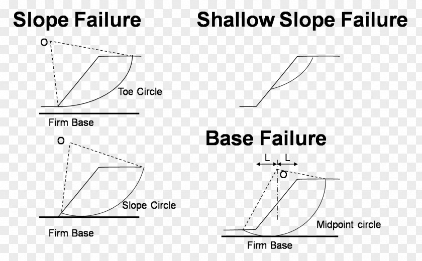 Circle Slope Stability Triangle PNG