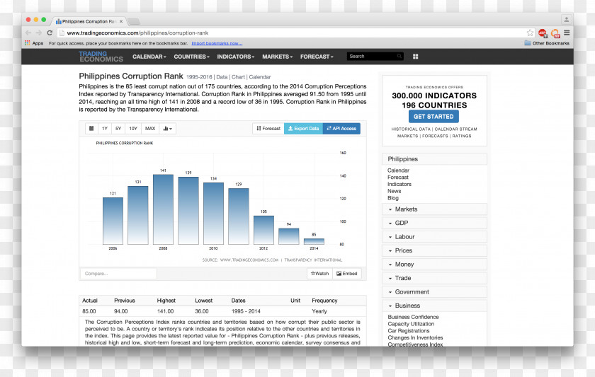 PageLines Inc Information Database Organization PNG