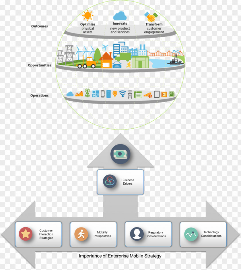Connected Enterprise Brand Product Design Diagram Technology PNG