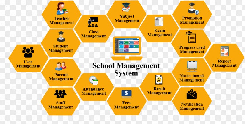 School Information Management System PNG