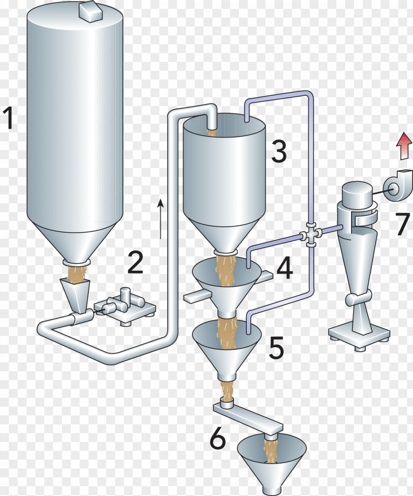 Milk Pump Product Design Water Angle PNG