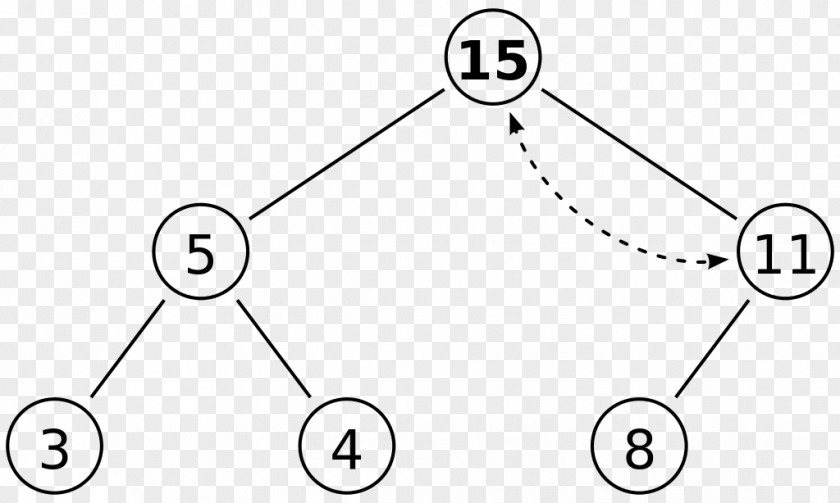 Tree Binary Heap Min-max Data Structure PNG