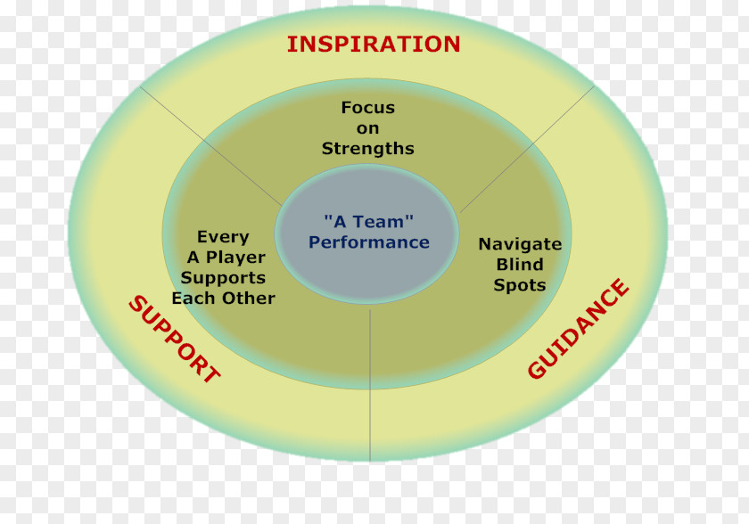 Leader Leadership Team Management Goal PNG