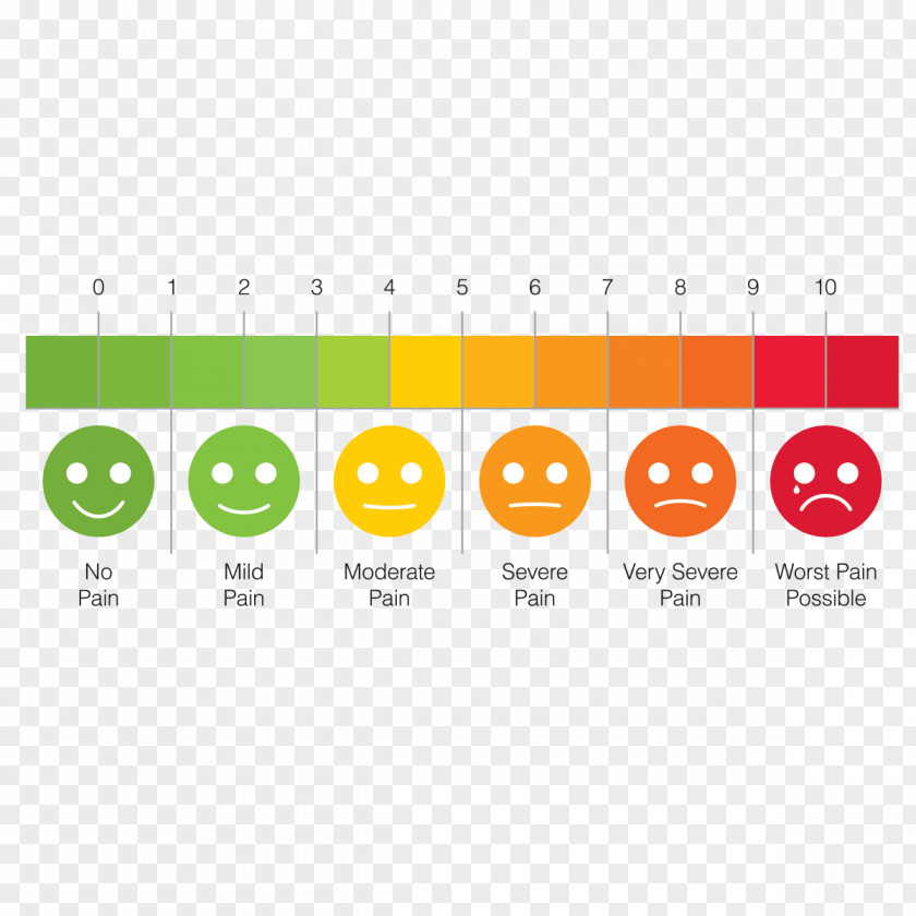 Scale Pattern Pain Ache Assessment Management Chronic PNG