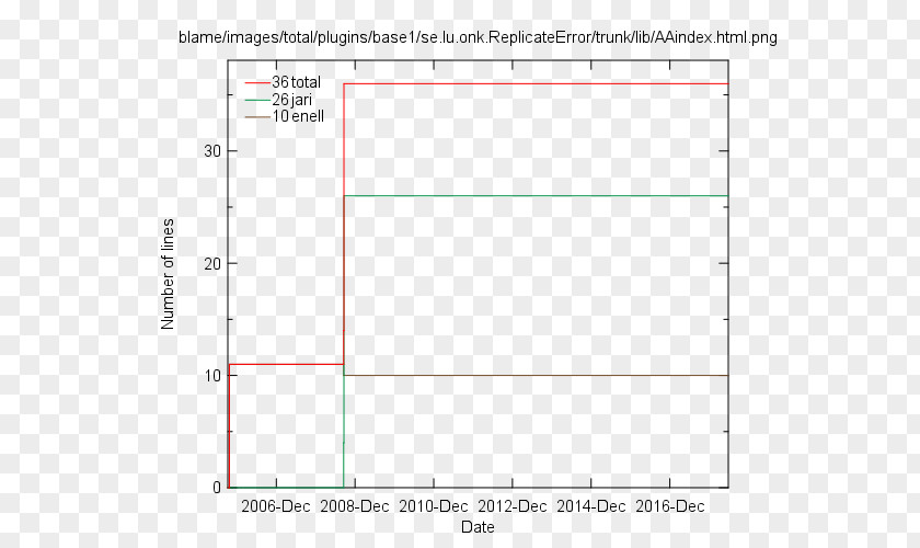 Line Document Angle PNG