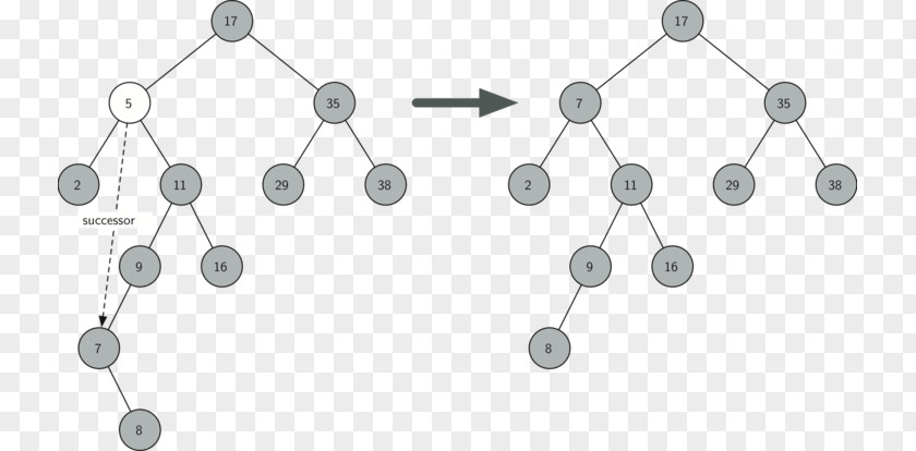 Node Structure Binary Search Tree Algorithm PNG
