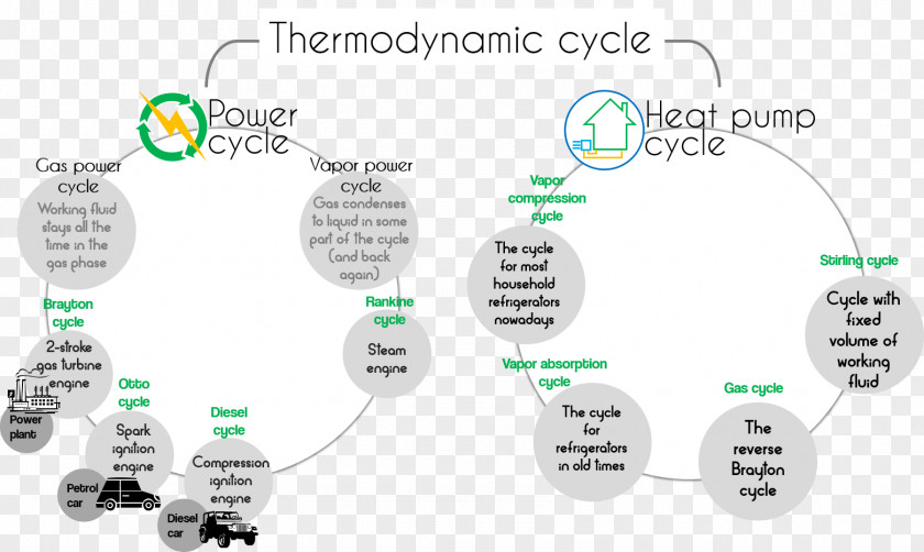 Thermodynamic Technology Organization Brand PNG