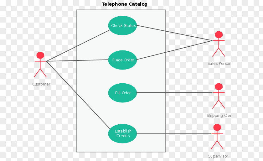 Actor Use Case Diagram UML Distilled Unified Modeling Language PNG