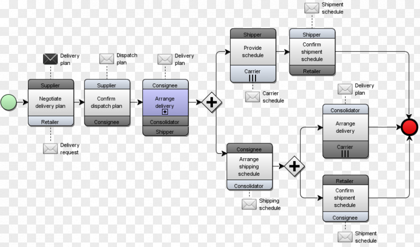 Design Electronic Component Electronics PNG