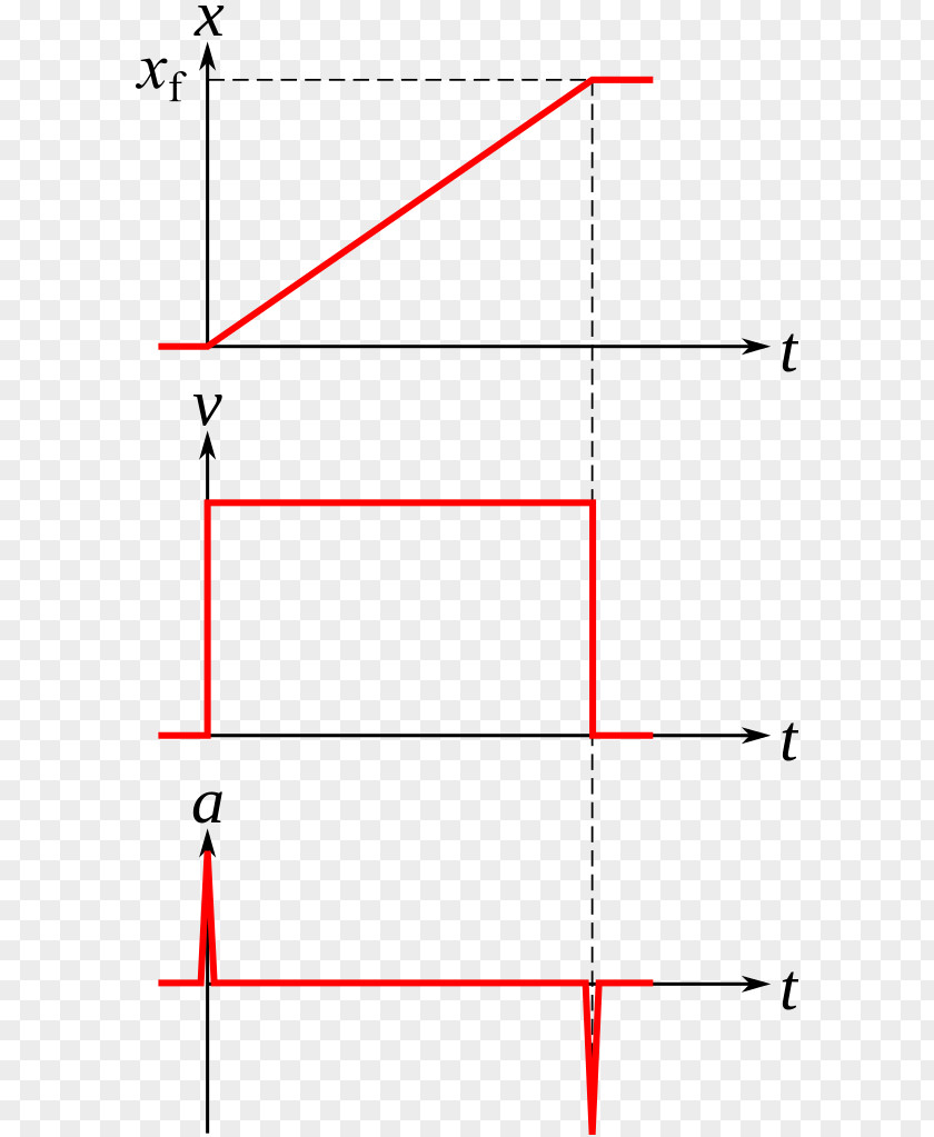 Energy Shock Curve Dirac Delta Function Acceleration Kinetic PNG