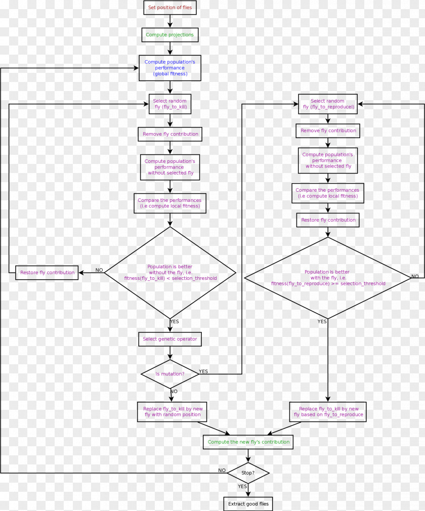 Line Point Angle Pattern PNG