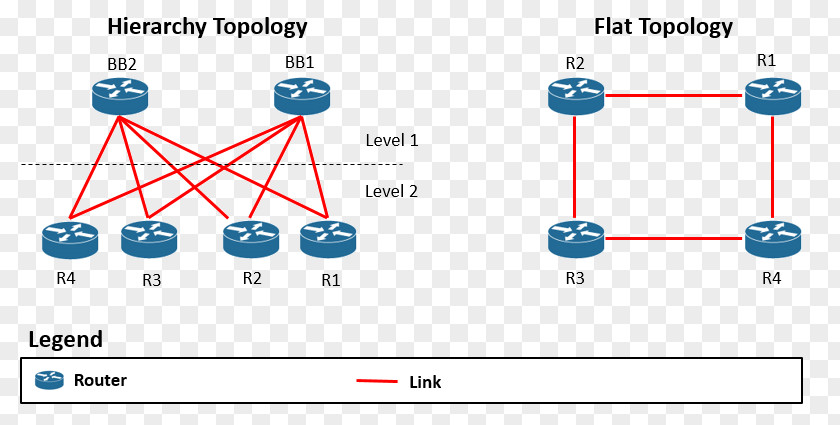 Mesh Network Product Design Line Point Angle PNG