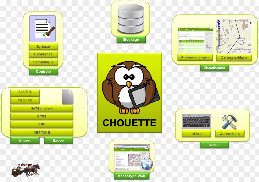 Chouette Computer Software Little Owl Transport Database PNG