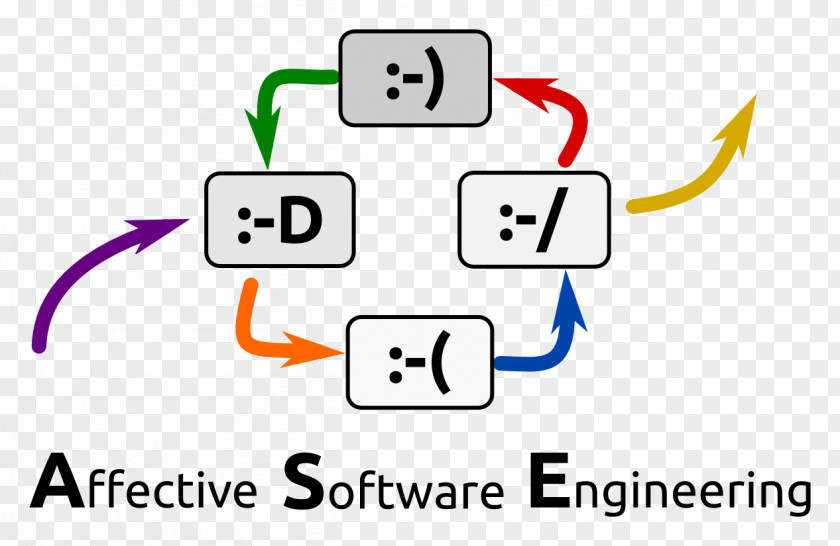 Technology Human Behavior Brand Homo Sapiens Clip Art PNG