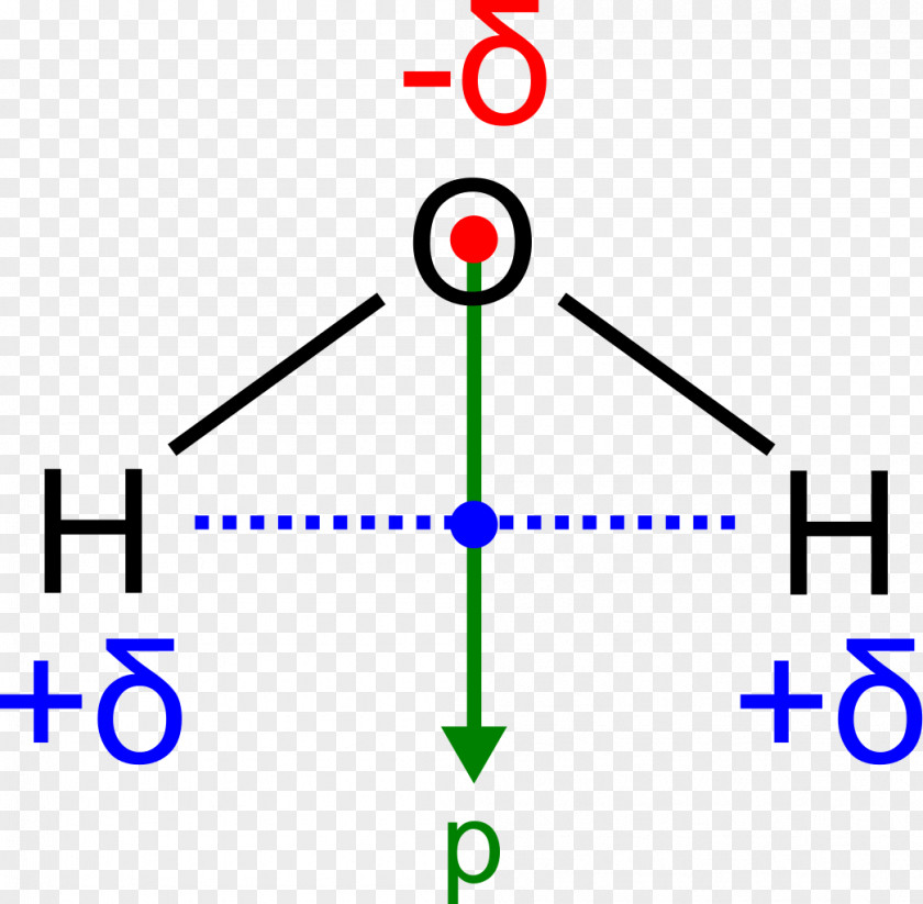 Water Bond Dipole Moment Chemical Polarity Electric PNG