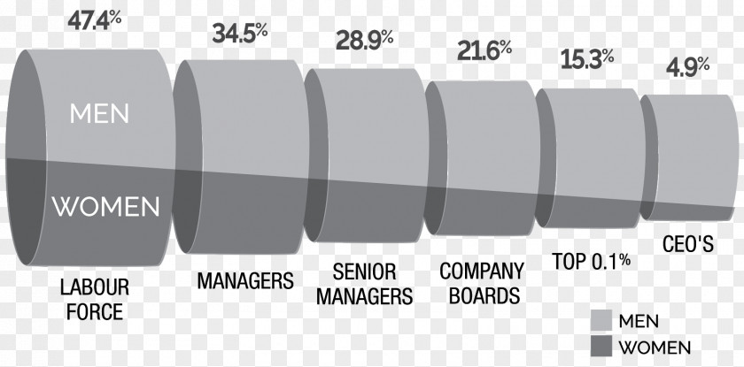 Canada Budget Gender Equality Social PNG