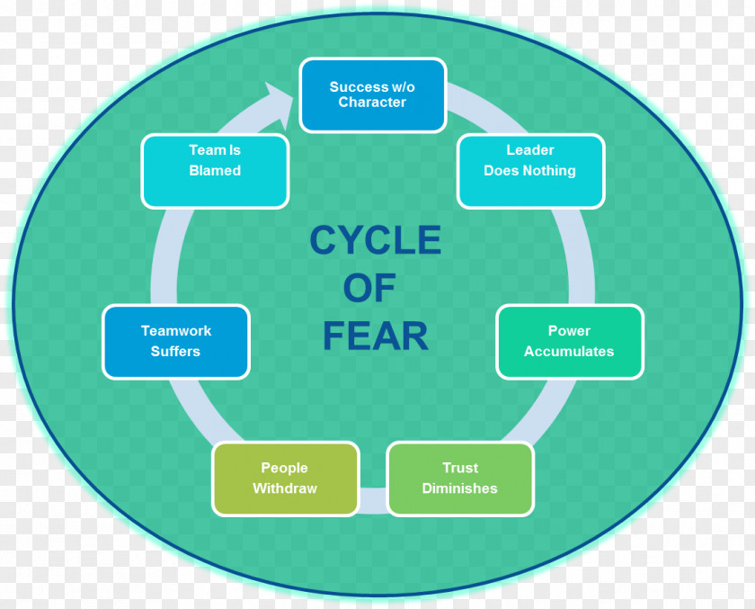 Cycle Fear Of Falling Organization Phobophobia Synonym PNG