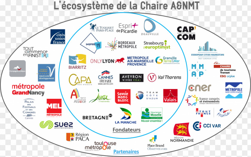 Chaire Place Marketing Forum Territorial Strasbourg Brand PNG