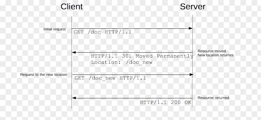 MDN Web Docs Document Line Angle PNG