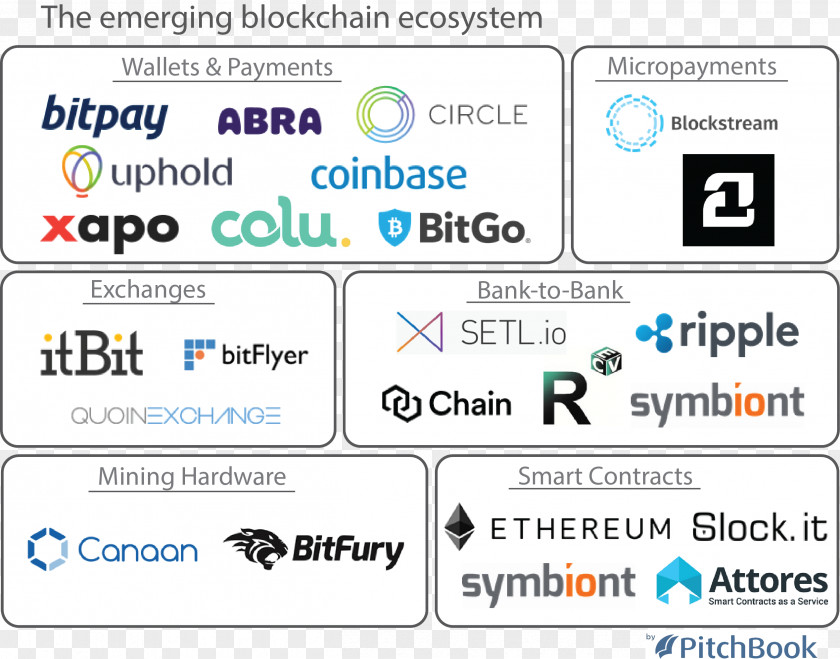Bitcoin Blockchain Financial Technology Innovation PNG