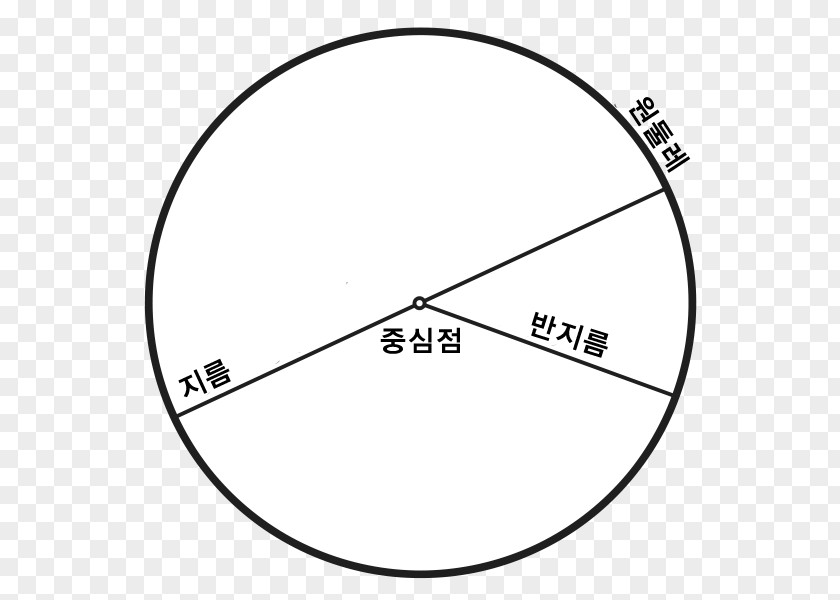 Circle Circumference Area Of A Geometry Euclid's Elements PNG