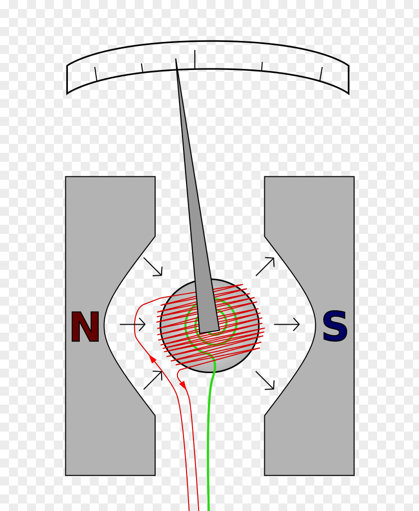 Diagram Galvanometer Circuit Voltmeter Ammeter PNG