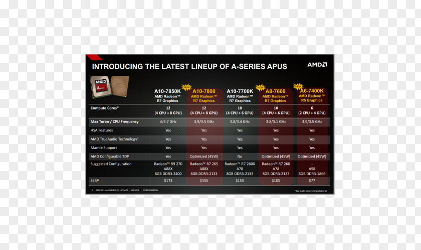 Amd Radeon 500 Series AMD Accelerated Processing Unit Advanced Micro Devices Central FX PNG