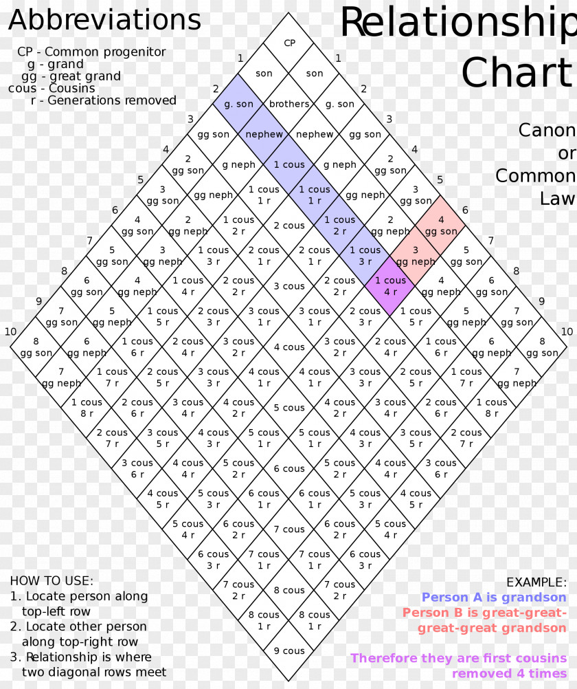 Family Canon Law Of The Catholic Church Intimate Relationship Chart PNG