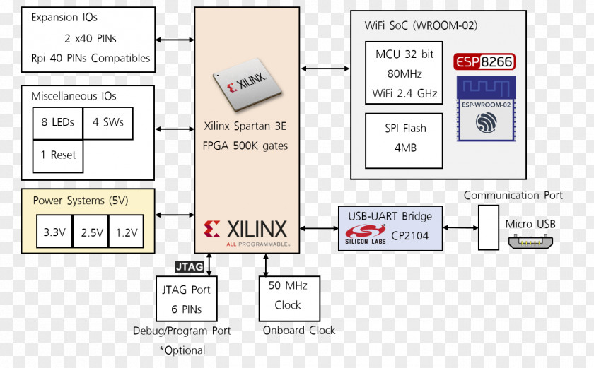 Technology Document Pattern PNG