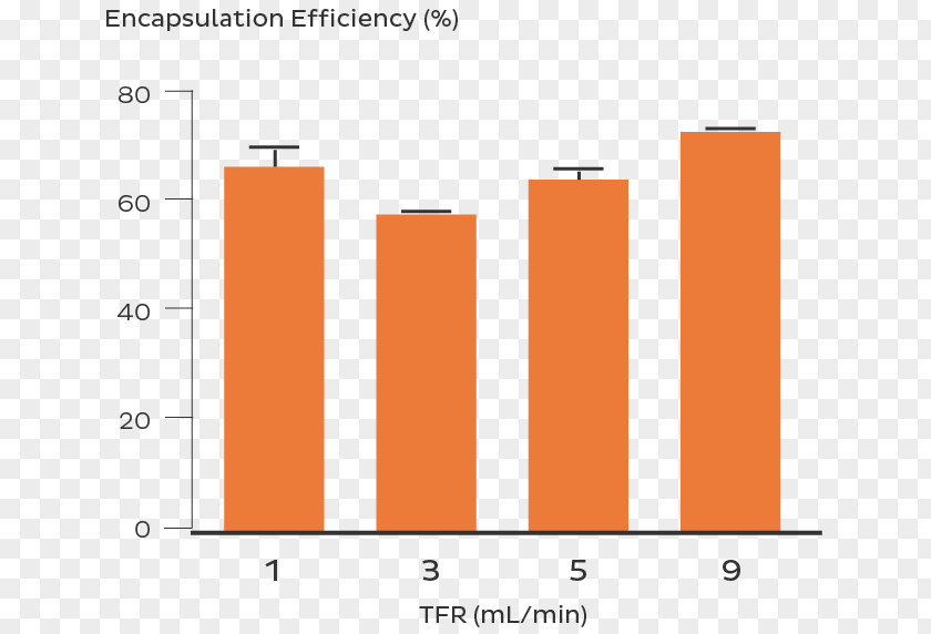 Encapsulation Technology Software Update Services Nanoparticle Microsoft Manuscript PNG