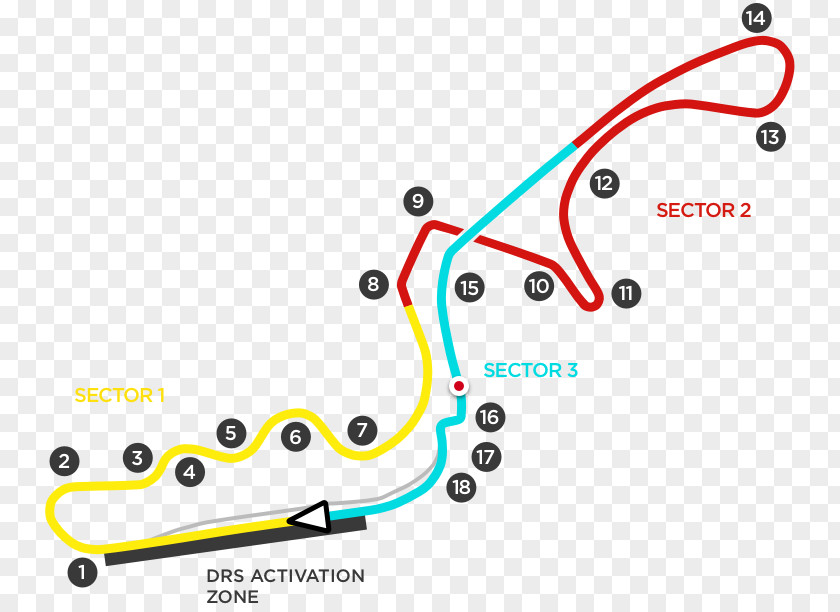 Suzuka Circuit Melbourne Grand Prix Paul Ricard Australian Race Track PNG