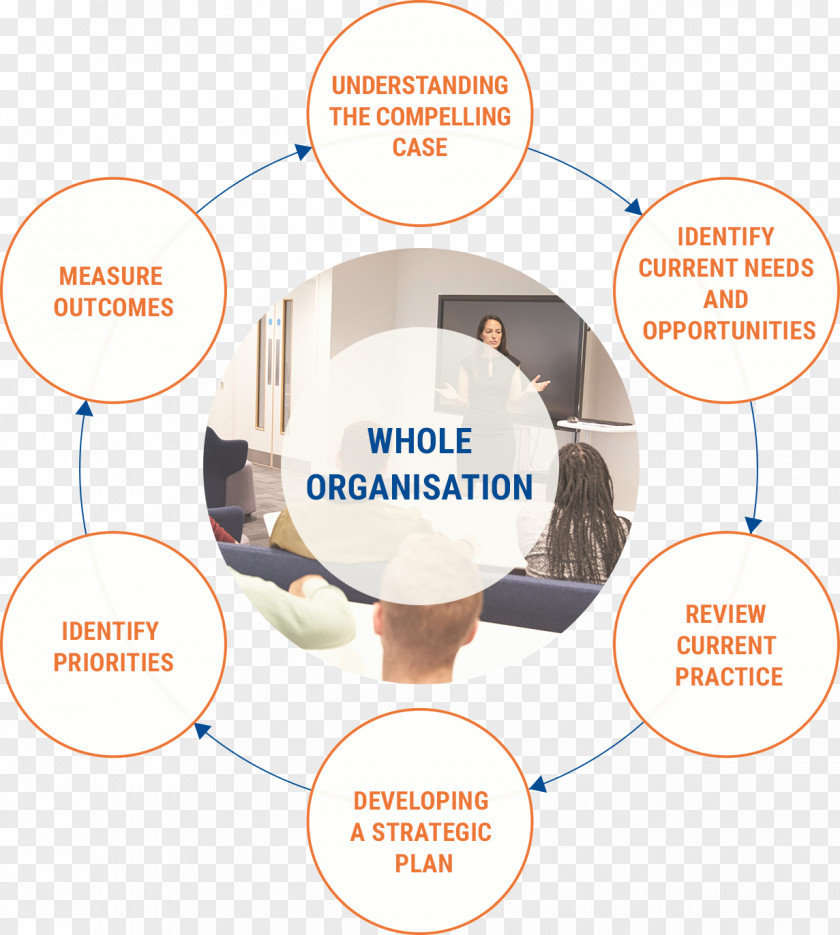 Task Analysis Diagram Learning Special Needs Hate Crime Communication Well-being PNG