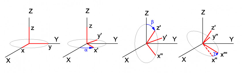 Angle Euler Angles Euler's Rotation Theorem Of PNG